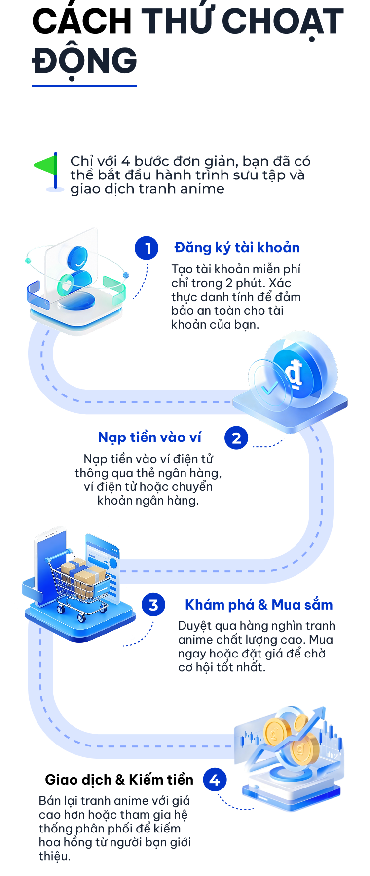 Cách thức hoạt động