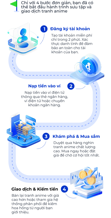 Cách thức hoạt động