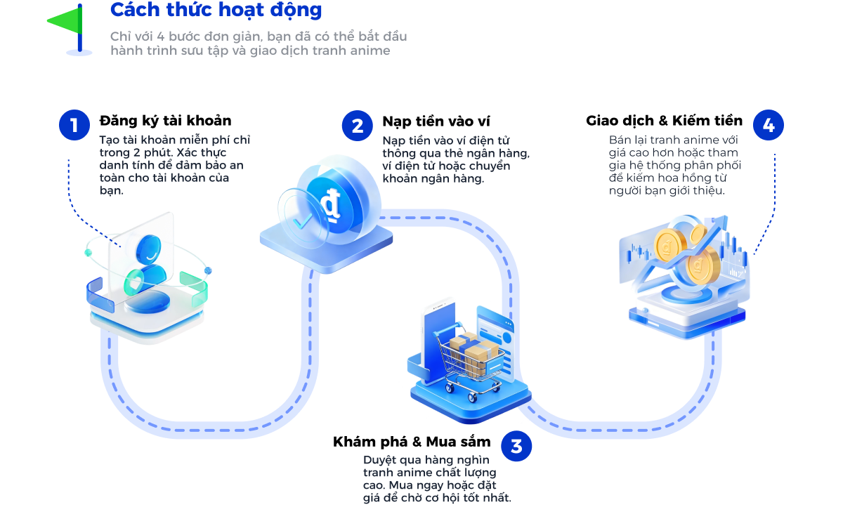 Cách thức hoạt động