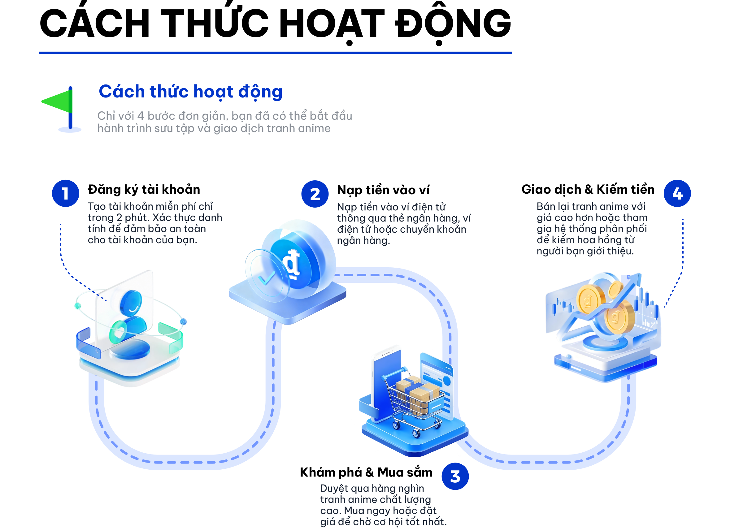 Cách thức hoạt động