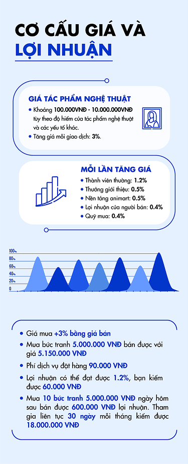 Cơ cấu giá và lợi nhuận