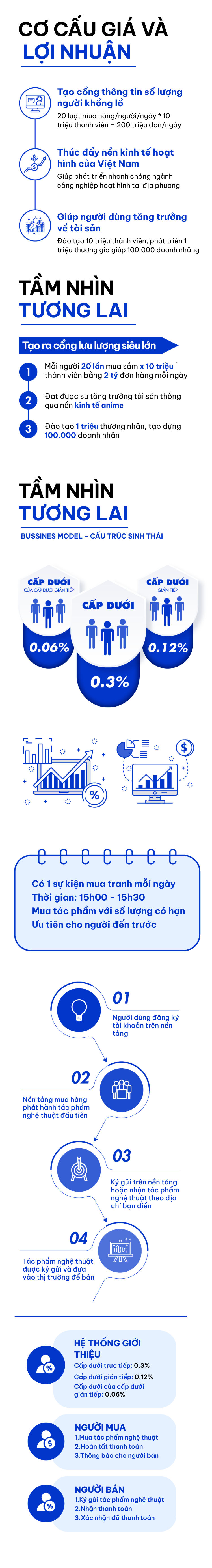 Mục tiêu và Tầm nhìn tương lai