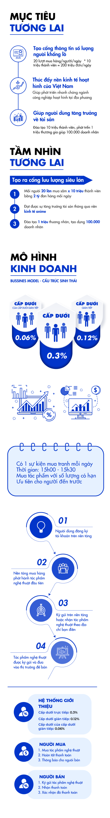 Mục tiêu và Tầm nhìn tương lai