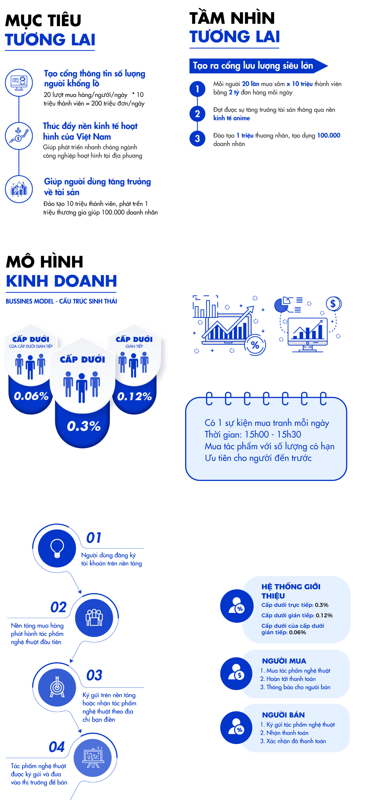 Mục tiêu và Tầm nhìn tương lai