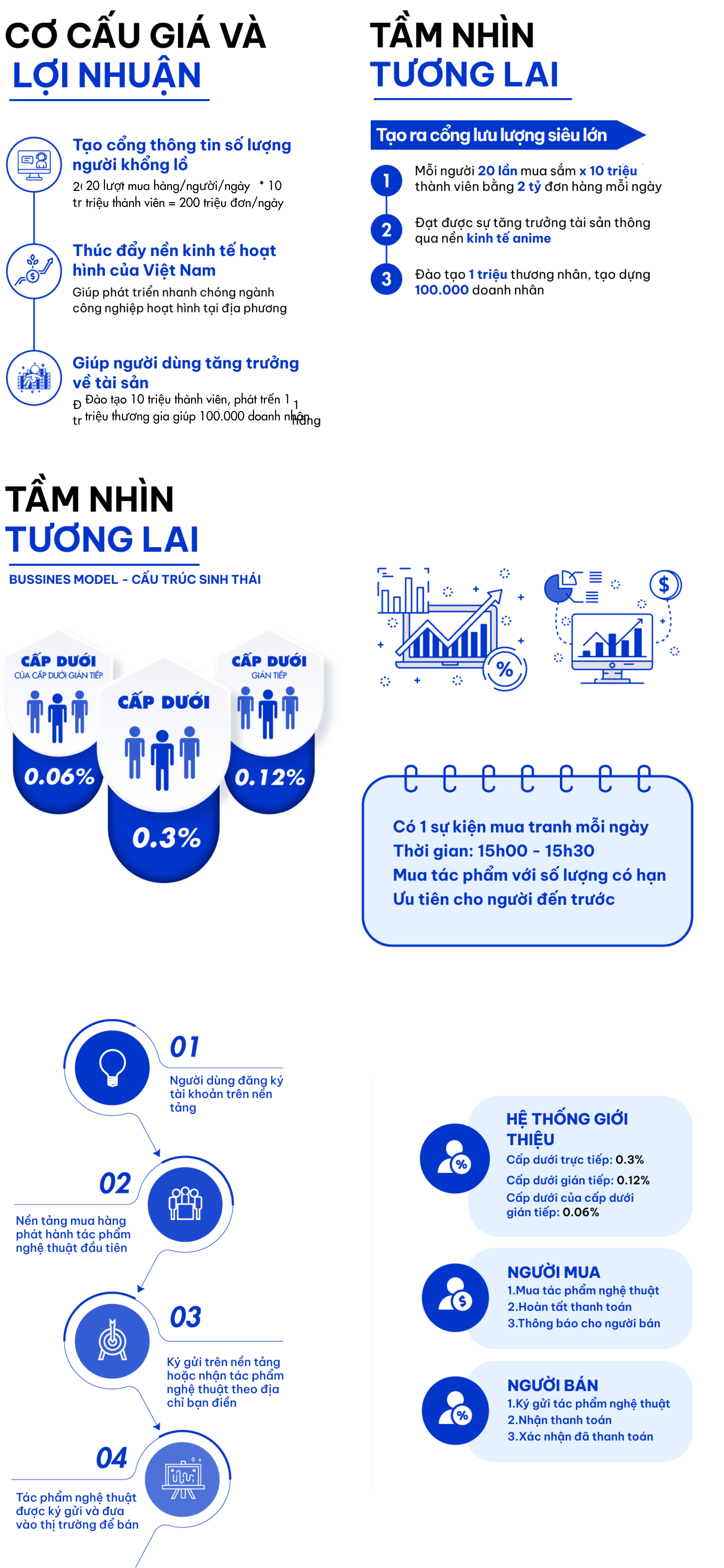 Mục tiêu và Tầm nhìn tương lai
